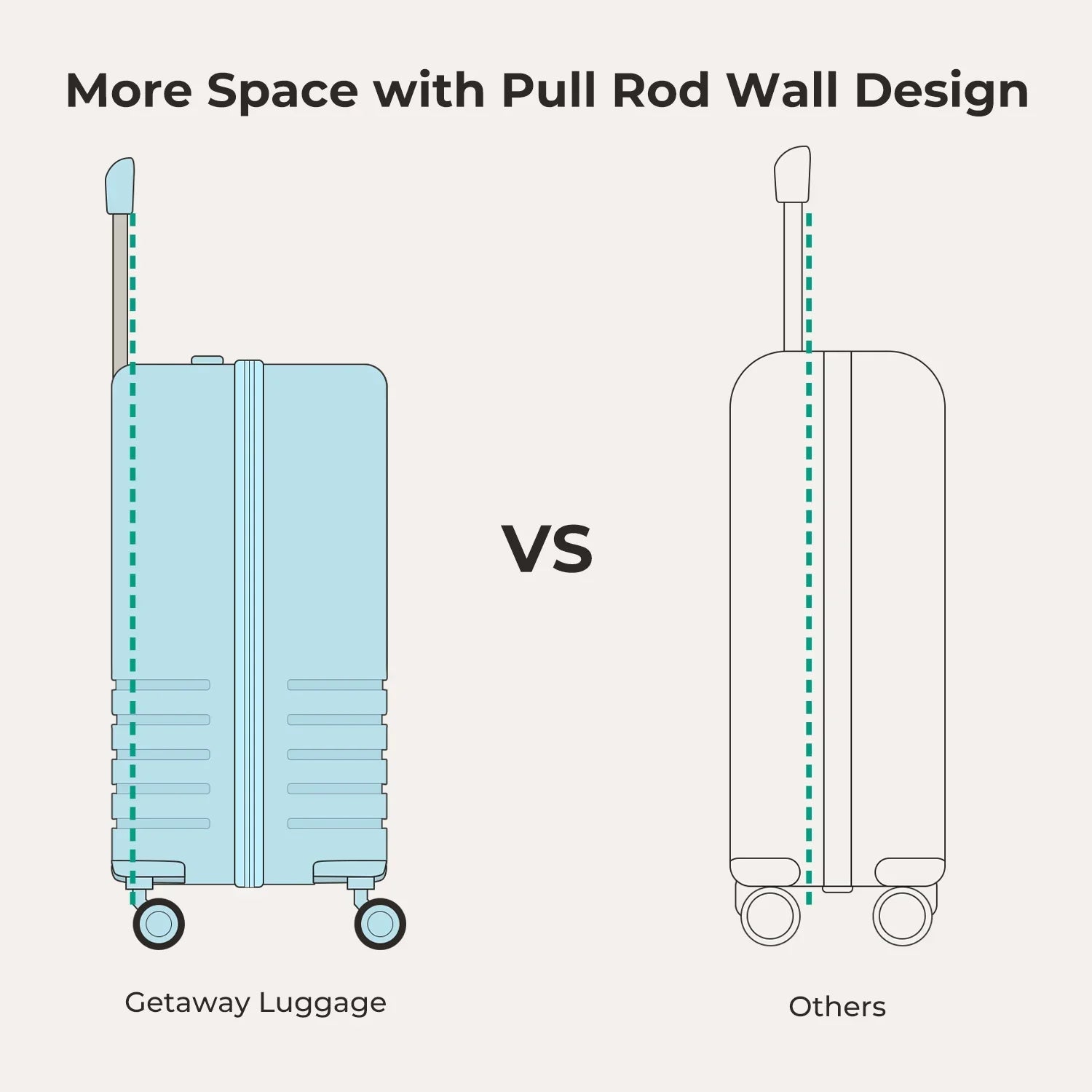 Getaway 20" Carry-On