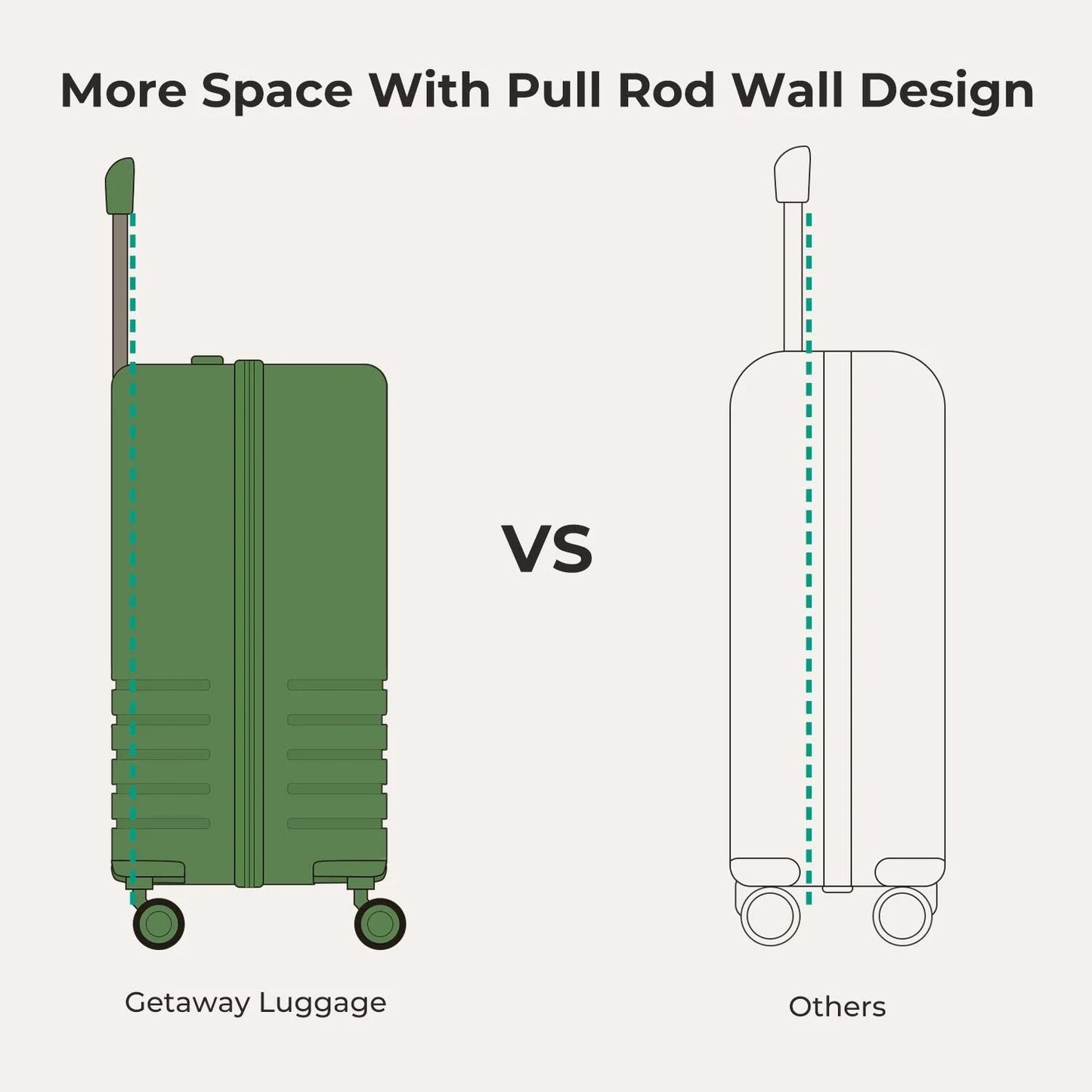 Getaway 19" Carry-On
